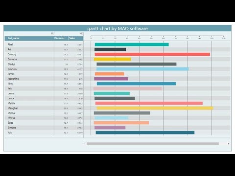 Gantt Chart In Power Bi