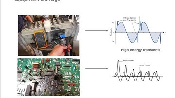 Isolation and High Voltage Measurements with DAQ Instrumentation l
