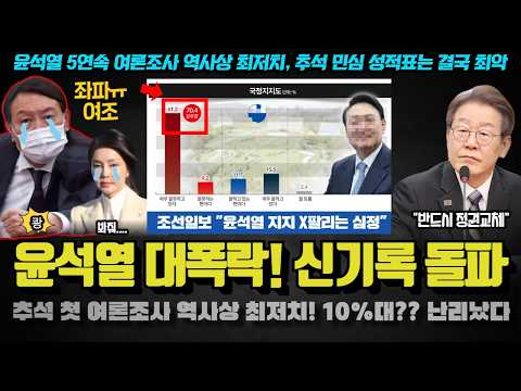 드디어 대폭락ㅠ 추석때 여론조사 없던 이유가 설마??? 실제 바닥 민심은 &amp;#39;이것&amp;#39;이었다