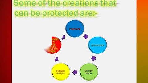INTELLECTUAL PROPERTY RIGHTS BY HARSHIT KASERA