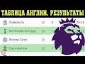 Чемпионат Англии по футболу. Результаты 13 тура. Таблица, расписание.