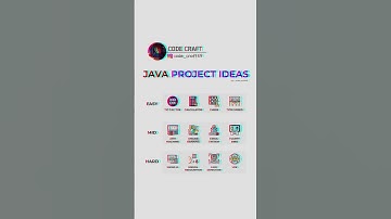 Java project ideas 💡🌠 || #coding #shorts