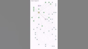 BFS - Breadth First Search visualization #algorithm #visualization