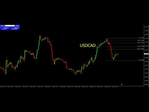 🌟แนวทางการเทรด Fxmodern USDCAD 📈 วันศุกร์ที่ 31 พฤษภาคม 2567