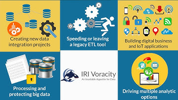 2 Minutes on Data Integration & IRI Voracity