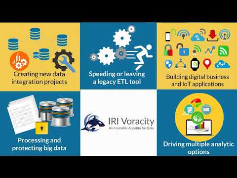 2 Minutes on Data Integration & IRI Voracity