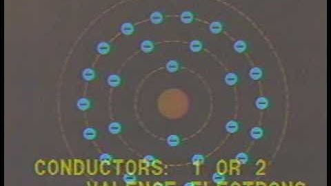 Semiconductor Electronics Theory Lesson 1 Segment 1 - Semiconductor Atoms