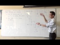 Understanding Derivatives and Stationary Points