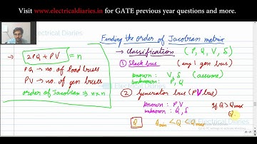 Jacobian Matrix order | GATE