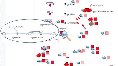 Hybrid Dynamic Modeling:  Motivations and Compelling Patterns