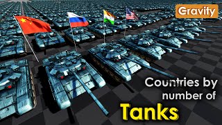 Countries by number of Tanks 2023