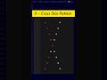 X cross Star Pattern - Python Code #zunairaahmed #python #pattern #shorts