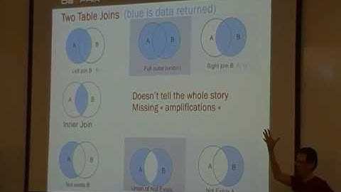 Visual SQL Tuning by Kyle Hailey large