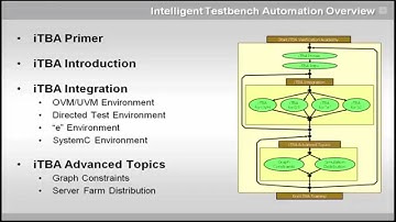 Intelligent Testbench Automation