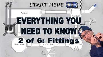 Custom Loop Orientation - Part 2: Fittings