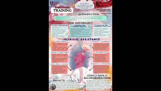 Internship Poster Presentation As Clinical Assistance