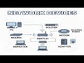 What are Network Devices? (NIC, WAP, Router, &amp; More!) : PART 3