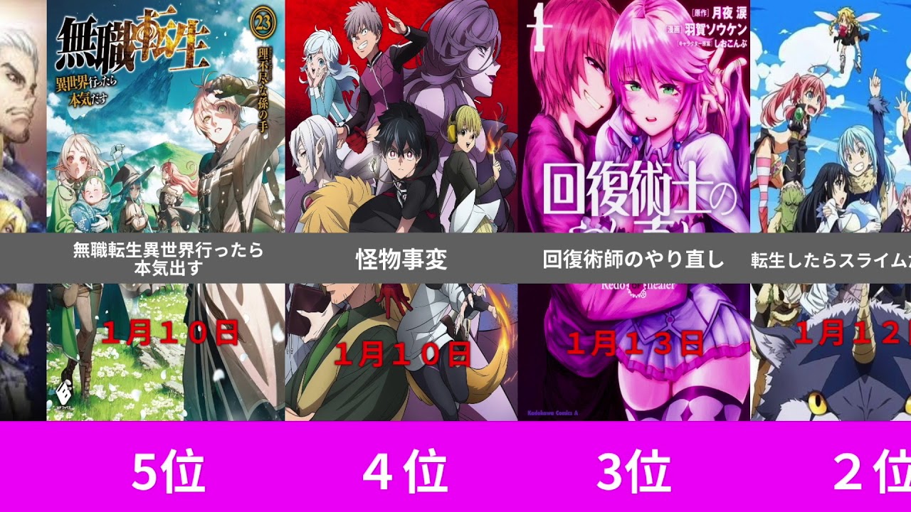 21 新作おすすめアニメランキング ファンタジー編 Youtube