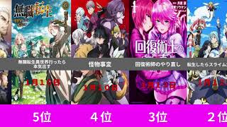 【2021】新作おすすめアニメランキング〜ファンタジー編〜