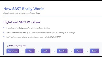 How SAST Works  Static Application Security Testing Explained Step-by-Step  #sast #devsecops #devops