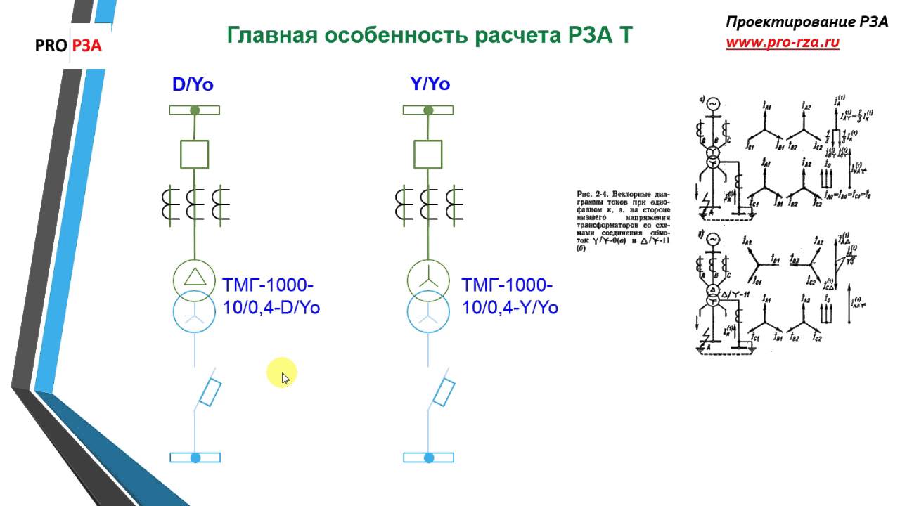 Расчет уставок релейной защиты