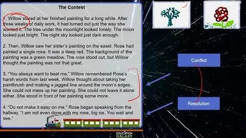 3rd Grade - Reading - Plot and Sequence - Topic Overview