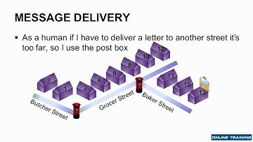 Windows Server 2016 | MCSA 70-741| IPv4 Traffic Routing