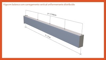 Abaqus Tutorial - Método dos Elementos Finitos (MEF) - viga em balanço