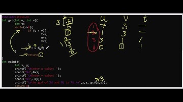 How to find the GCD of two numbers with less iterations