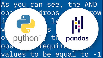 pandas: multiple conditions while indexing data frame - unexpected behavior