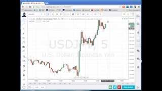 Reglas de Goles de Forex por TradingView