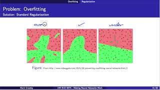 Effective Deep Learning - Regularization
