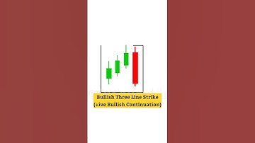 Bullish Three Line Strike Candlestick Pattern | Bullish Traps In Stock Markets