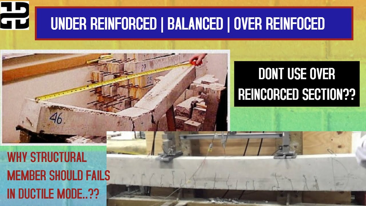 Balanced | Under Reinforced | Over reinforced | RCC Sections | tamil | RCC in tamil| TYPE OF SECTION