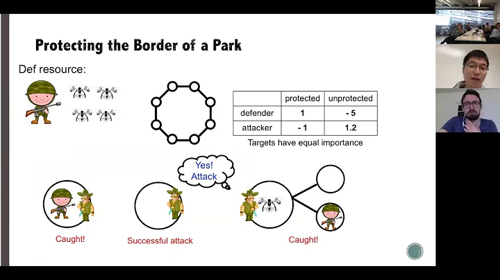 Haifeng Xu: "Strategic Coordination of Human Patro...