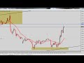 استراتيجيه سكالبينج ممتازه | صفقه علي حساب حقيقي وأرباح خياليه | scalping strategy