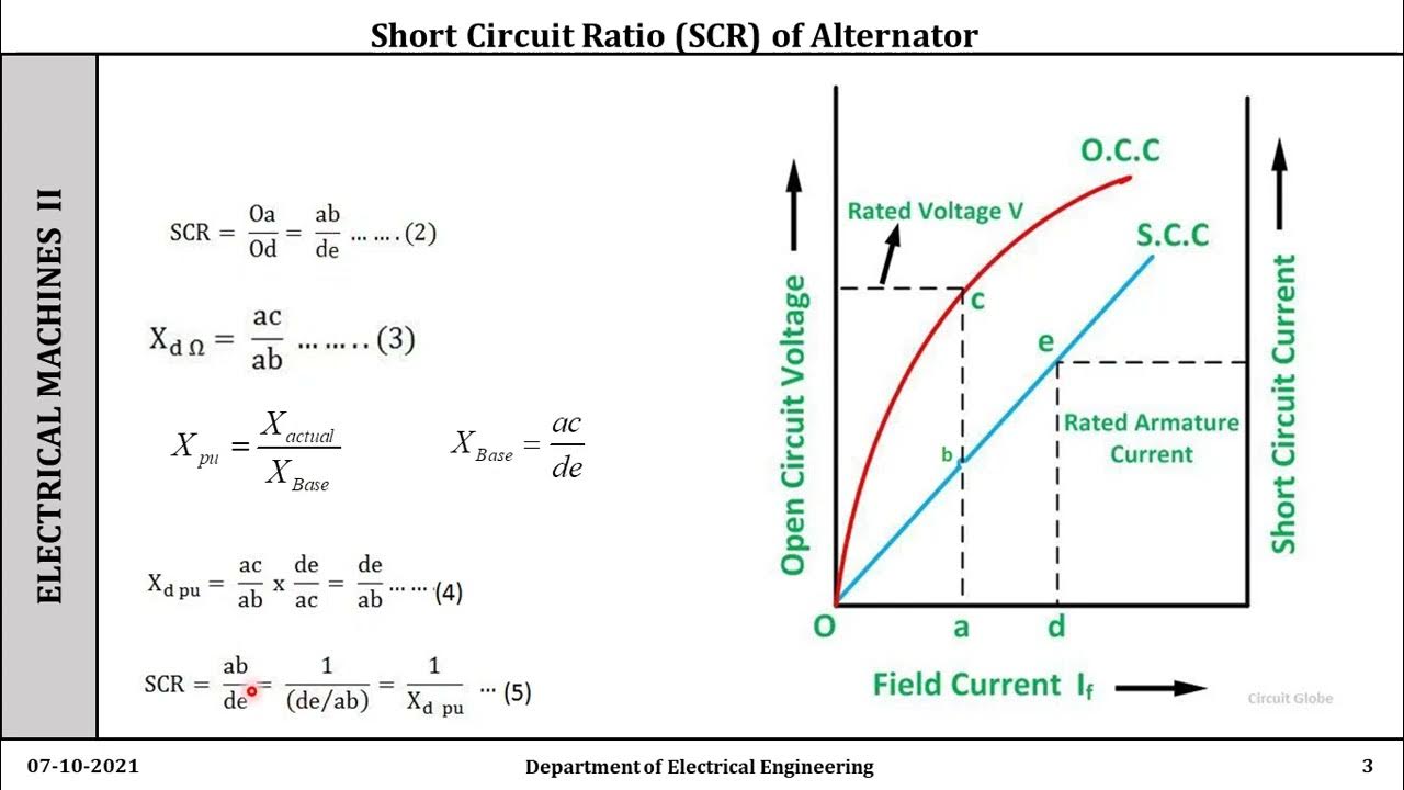 Short Circuit Ratio SCR of Synchronous machines - YouTube