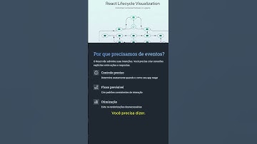 Eventos em React: Como o React escuta e responde | #shorts