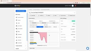 Another Tough Week On The 200k Ftmo Heres How I Lost  Breakdown