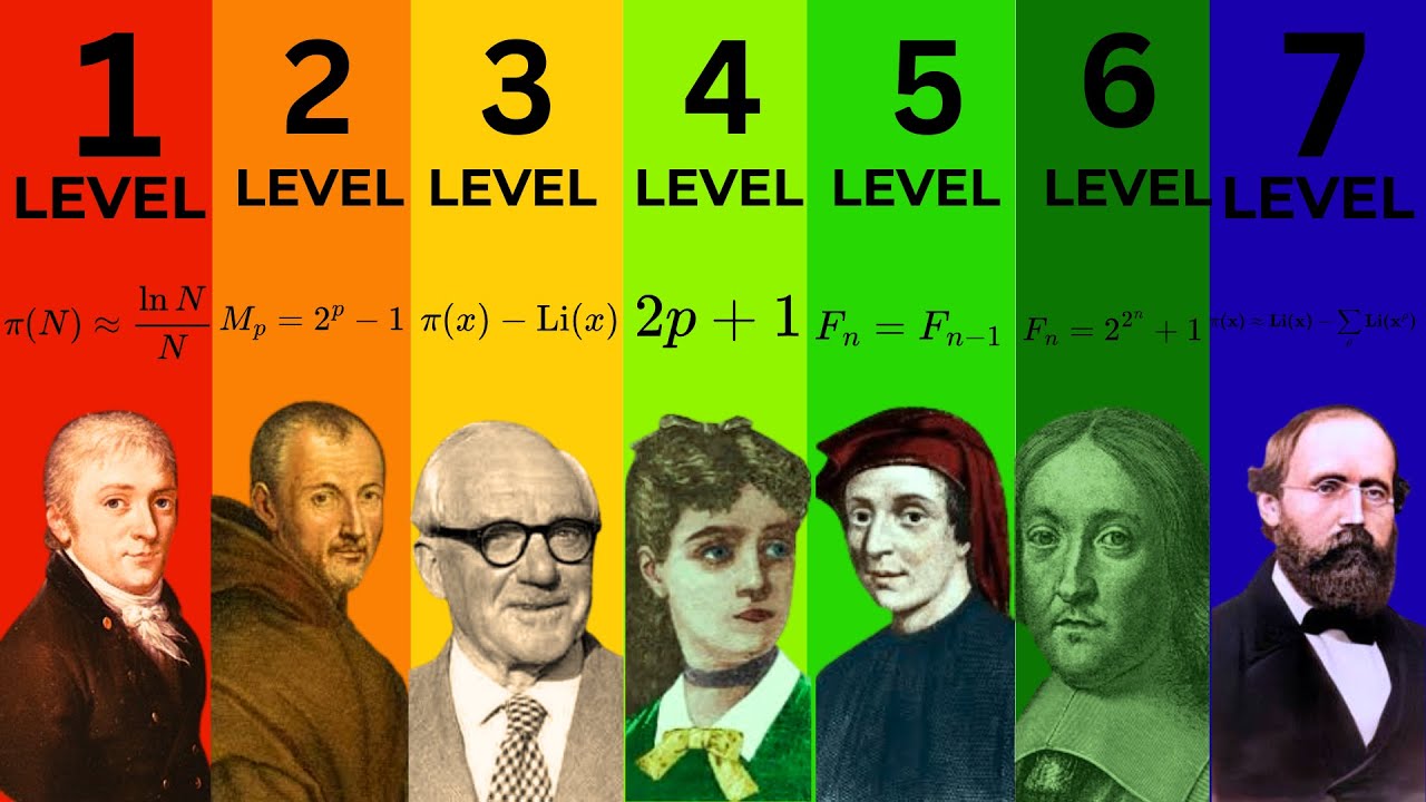 7 Levels of Prime Numbers Too Rare to Imagine - YouTube