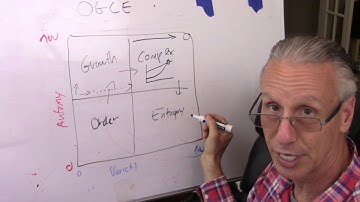 How to measure complexity?