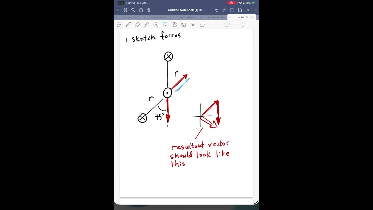 Vector forces for current carrying wires ￼