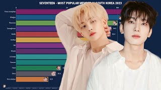 SEVENTEEN - Most Popular Members in Different Countries in 2023
