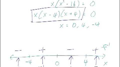 Relative Maxima/Minima Part 1