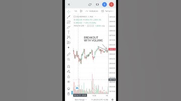 Intraday Profit ₹300 - Scalping Eicher Motor. Quick Profit #intraday #scalping #nifty #trading