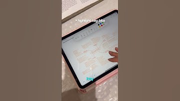 POV: you’re trying to romanticise REVISION 😭✏️ #studywithme #alevelstudent #fyp #shorts