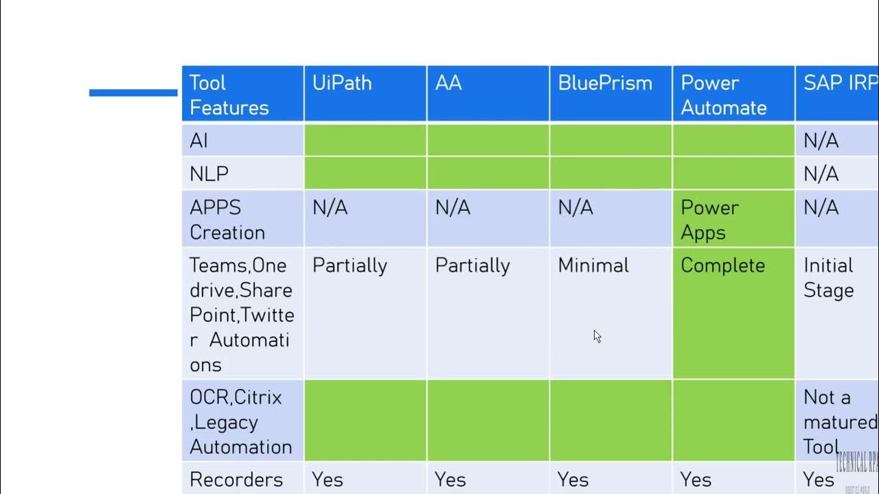 Feature tools