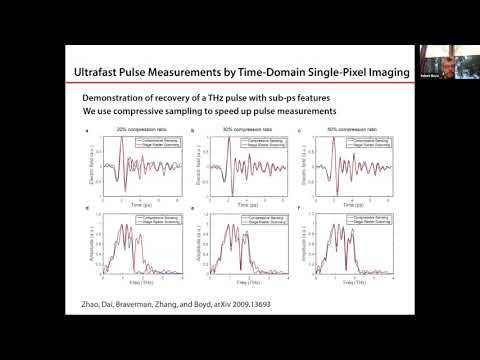 Nonlinear Optics of