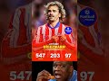 Antoine griezman stats was insane by the way he's world champion with france