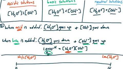 ALEKS - Making qualitative estimates of pH change - Example 1